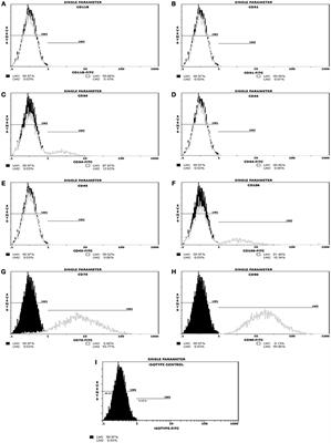 Nitric Oxide Modulates Postnatal Bone Marrow-Derived Mesenchymal Stem Cell Migration